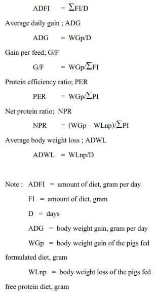 Grade Levels of Lysine at Various Methionine Levels in Finishing Pigs Diet on Growth Performance - Image 1