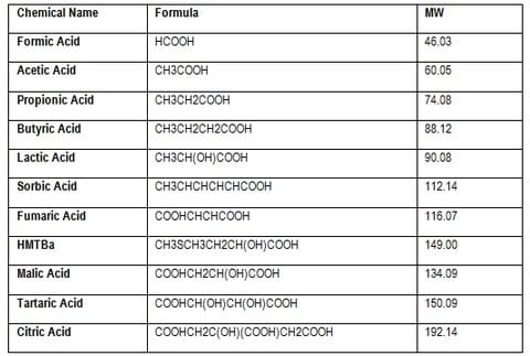 Practical Applications of Formaldehyde and Organic Acids in Control of Enteric Pathogens in Feed and Drinking Water - Image 1