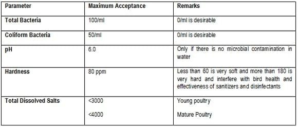 Practical Applications of Formaldehyde and Organic Acids in Control of Enteric Pathogens in Feed and Drinking Water - Image 2