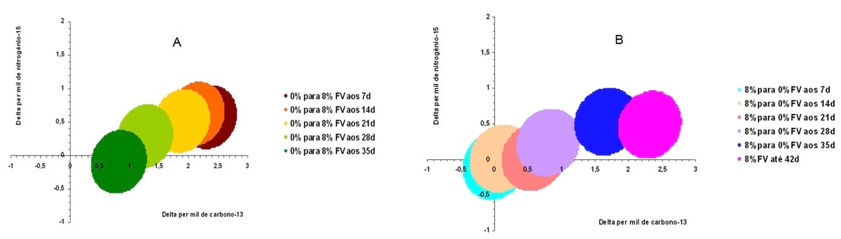 Use of stable isotopes in the poultry industry - Image 3