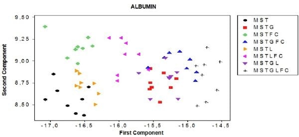 Detection of meat meal in feed for laying hens with the use of stable isotopes of δ13C and δ15N - Image 2
