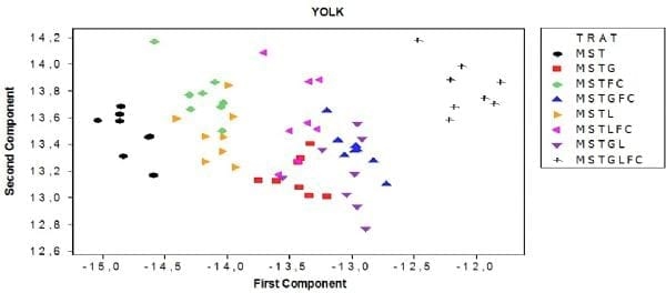 Detection of meat meal in feed for laying hens with the use of stable isotopes of δ13C and δ15N - Image 1