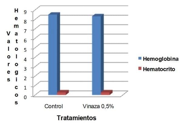 Morphometric study of the gastrointestinal tract of broilers that consumed diets supplemented with vinasse - Image 1