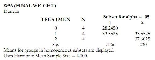 Study on AQUAVIANCE product to improve growth performance and feed intake for Pangasius catfish (Pangasius hypophthalmus) - Image 9