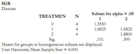 Study on AQUAVIANCE product to improve growth performance and feed intake for Pangasius catfish (Pangasius hypophthalmus) - Image 10