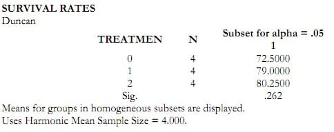 Study on AQUAVIANCE product to improve growth performance and feed intake for Pangasius catfish (Pangasius hypophthalmus) - Image 14