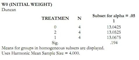 Study on AQUAVIANCE product to improve growth performance and feed intake for Pangasius catfish (Pangasius hypophthalmus) - Image 7