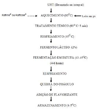 Mycotoxins in Corn-Based Food Products Consumed in Brazil: An Exposure Assessment for Fumonisins - Image 3