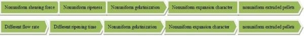 Energy efficiency improving & pellet uniformity control in the extrusion of aquafeed - Image 4