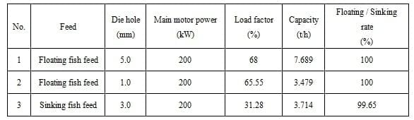 Energy efficiency improving & pellet uniformity control in the extrusion of aquafeed - Image 8