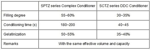 Energy efficiency improving & pellet uniformity control in the extrusion of aquafeed - Image 2