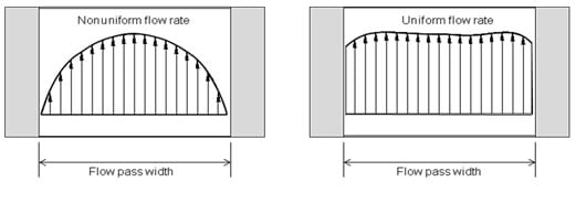 Energy efficiency improving & pellet uniformity control in the extrusion of aquafeed - Image 5