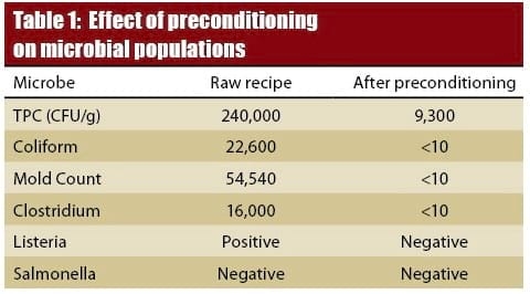 Better Pellets with preconditioning - Image 3