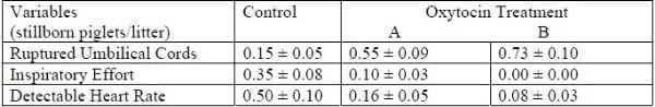 A Review of Oxytocin Use for Sows and Gilts - Image 3