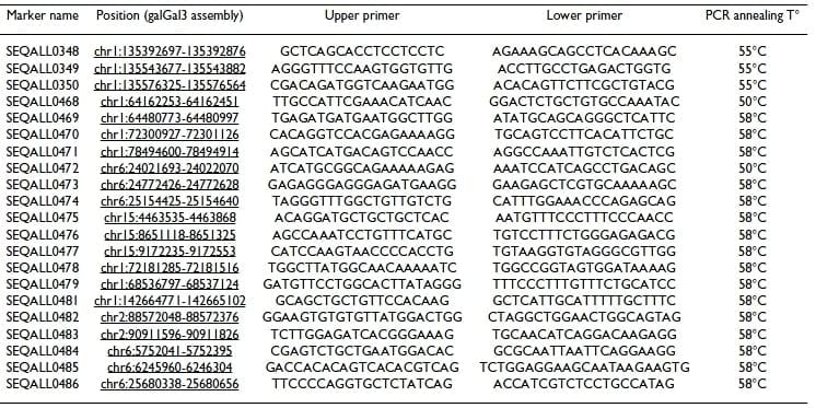 Microsatellite mapping of QTLs affecting resistance to coccidiosis (Eimeria tenella) in a Fayoumi × White Leghorn cross - Image 13