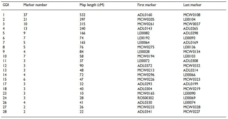 Microsatellite mapping of QTLs affecting resistance to coccidiosis (Eimeria tenella) in a Fayoumi × White Leghorn cross - Image 3