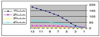 Intensive Rearing of Mono-Sex Nile Tilapia and Silver Carp Under Mono-or Poyculture Systems at different Stocking Densities in Floating Net Cages - Image 7