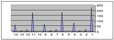 Intensive Rearing of Mono-Sex Nile Tilapia and Silver Carp Under Mono-or Poyculture Systems at different Stocking Densities in Floating Net Cages - Image 9