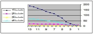 Intensive Rearing of Mono-Sex Nile Tilapia and Silver Carp Under Mono-or Poyculture Systems at different Stocking Densities in Floating Net Cages - Image 5