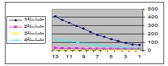 Intensive Rearing of Mono-Sex Nile Tilapia and Silver Carp Under Mono-or Poyculture Systems at different Stocking Densities in Floating Net Cages - Image 8