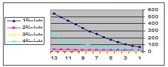 Intensive Rearing of Mono-Sex Nile Tilapia and Silver Carp Under Mono-or Poyculture Systems at different Stocking Densities in Floating Net Cages - Image 6