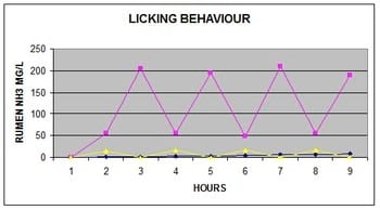 Lick Block Technology - A New Tool For Feeding - Image 1