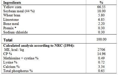 The Role of Clay or Vitamin E in Silver Montazah Layer Hens Fed on Diets Contaminated by Lead at Various Levels. Performance and Egg Components - Image 1