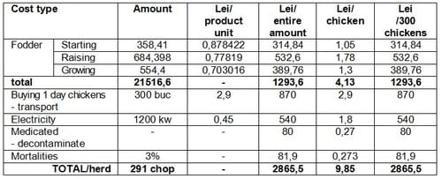 Alternatives to Laying Hens Breeding in Peasant Households - Image 2