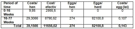 Alternatives to Laying Hens Breeding in Peasant Households - Image 5