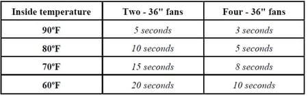 Simple Chart to Help Determine Minimum Ventilation Rates - Image 3