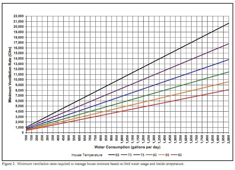 Minimum Ventilation Rates - Image 2