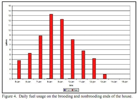 Migration Fences Should be Used During Cold Weather - Image 4