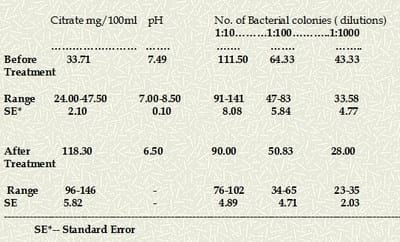Pathobiology, etiology and novel mastitis therapy in buffalo - Image 1