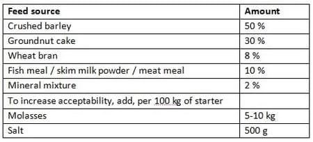 Calf mortality: Causes and control measures - Image 3