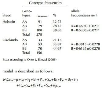 Effect of beta-lactoglobulin polymorphism and seasonality on bovine milk composition - Image 1