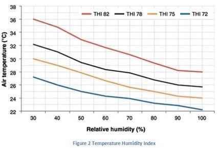 Heat Stress Takes Toll on Dairy Animal - Image 3