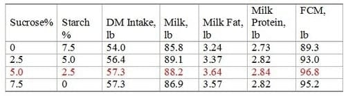 Sugar Feeding for Livestock Production - Image 3