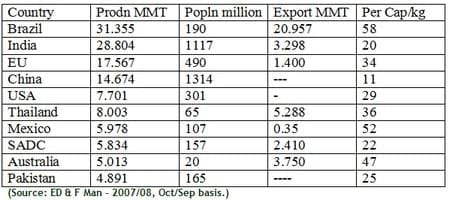 Sugar Feeding for Livestock Production - Image 1