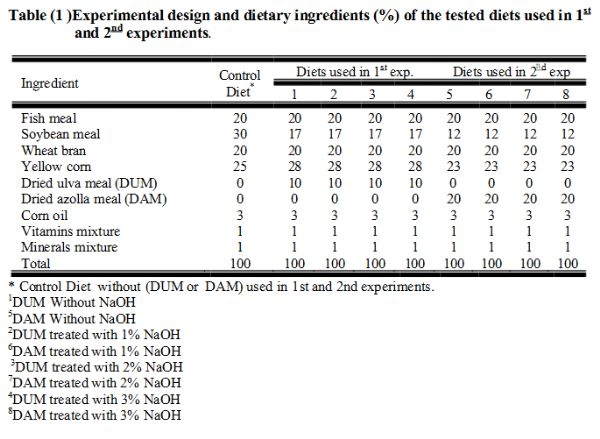 A Trial to Improve the Utilization of Water Lettuce (Ulva Lactuca) and Water Fern (Azolla Pinnata) in Nile Tilapia (Oreochromis Niloticus) Diets - Image 1