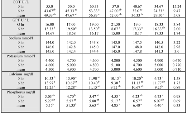 Utilization of Alfalfa and Atriplex for Feeding Sheep under Saline Conditions of South Sinai, Egypt - Image 8