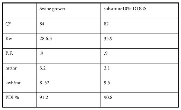 Feed Mill Efficiency - Image 16