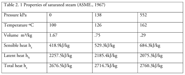 Feed Mill Efficiency - Image 11