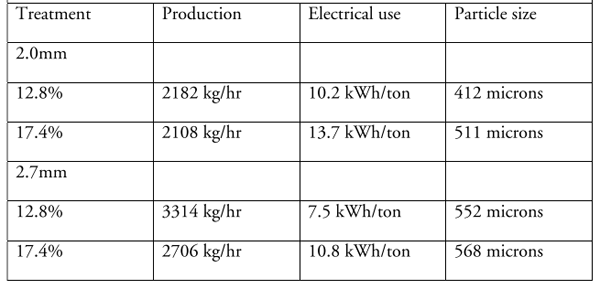 Feed Mill Efficiency - Image 8