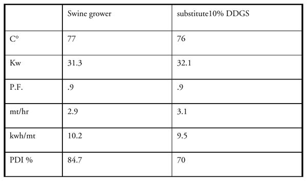 Feed Mill Efficiency - Image 15
