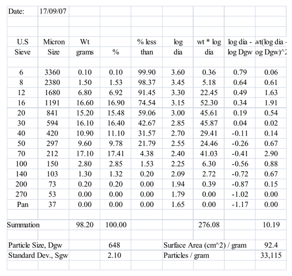 Feed Mill Efficiency - Image 7