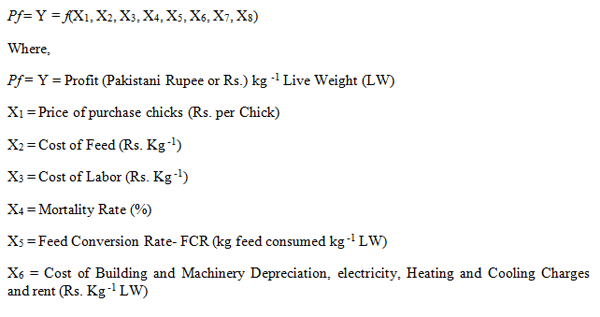 Factors affecting Profit of Broiler Industry in Faisalabad - Image 1