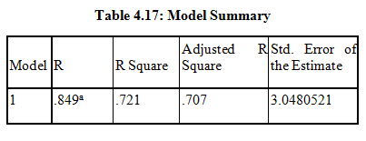 Factors affecting Profit of Broiler Industry in Faisalabad - Image 2