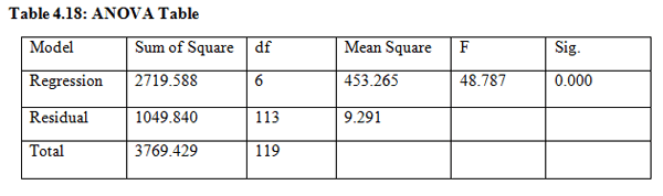 Factors affecting Profit of Broiler Industry in Faisalabad - Image 3