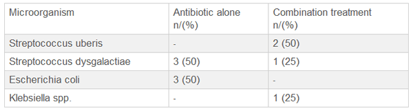 Efficacy and economic benefit of an internal teat sealant during drought and rainy weather dry period on incidence of clinical mastitis - Image 1