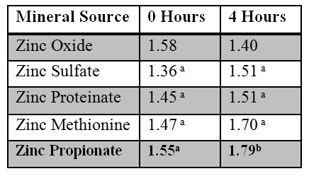 Metal Propionates: A Boon for Today’s Dairy Animal - Image 6